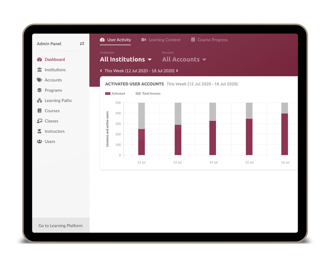 Analytics and reporting dashboard for learner engagement and course effectiveness