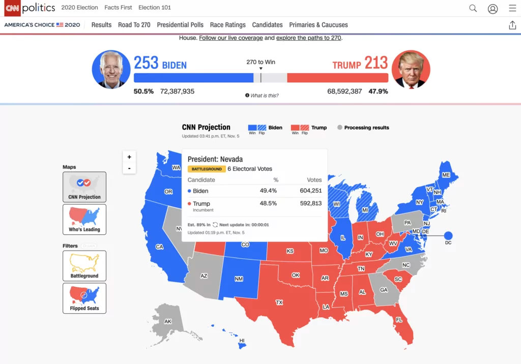 What-if scenarios and empathy matter in user experience design - Planorama